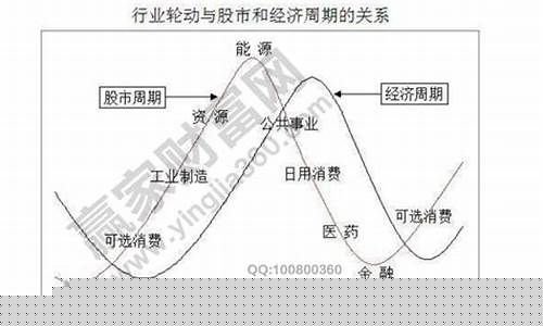 周期股票是指什么(什么是强周期股票)_https://www.jumanxin.com_上交所_第1张