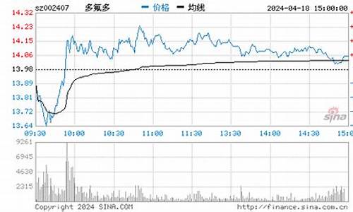 多氟多股票最近行情(多氟多股票股票)_https://www.jumanxin.com_创业板_第1张