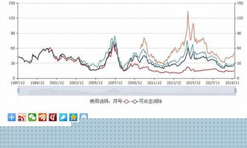 低市盈率股票排行榜最新(低市盈率股票排行榜最新消息)_https://www.jumanxin.com_科创板_第1张