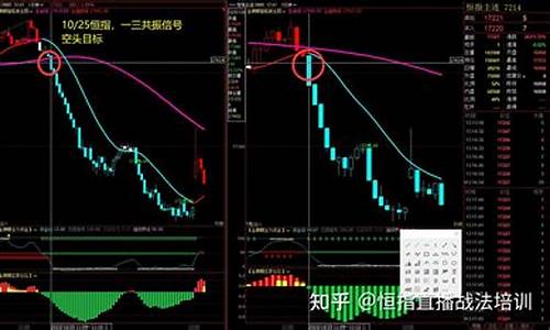 恒指期货全天实战直播(恒指期货直播讲解)_https://www.jumanxin.com_上交所_第1张