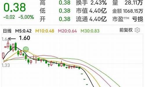 宏图财经直直播室(宏图财经直播间)_https://www.jumanxin.com_创业板_第1张