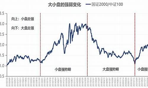 小盘股特征(小盘股是什么股)_https://www.jumanxin.com_深交所_第1张