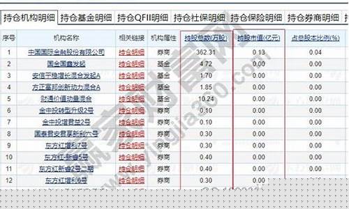 012130基金持仓(基金012149持仓)_https://www.jumanxin.com_创业板_第1张