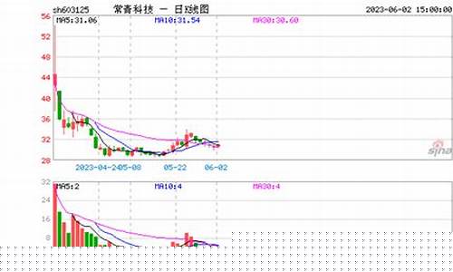 常青股市直播(常青股份怎么样)_https://www.jumanxin.com_创业板_第1张