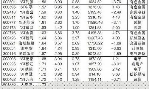 两市低价股一览表(两市最低市值股票)_https://www.jumanxin.com_创业板_第1张
