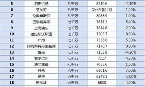 全国机场排名一览表(全国机场数排名)_https://www.jumanxin.com_科创板_第1张