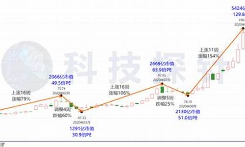 比亚迪股市直播时间表(比亚迪股市直播时间表最新)_https://www.jumanxin.com_深交所_第1张