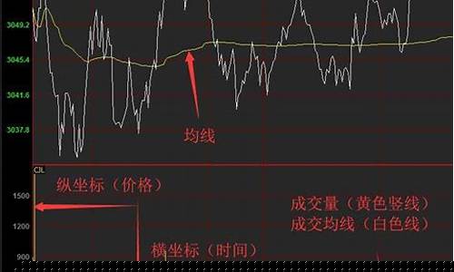 国内如何炒德指期货直播间(德指期货交易技巧)_https://www.jumanxin.com_北交所_第1张