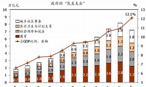 投资型消费都包括哪些(投资型保险有哪些产品)_https://www.jumanxin.com_深交所_第1张