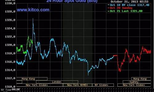 今天黄金股市行情最新预测(今天黄金股票什么价位)_https://www.jumanxin.com_北交所_第1张