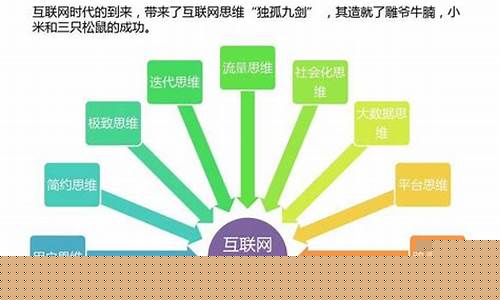 互联网思维中最重要的是(互联网思维论文)_https://www.jumanxin.com_北交所_第1张