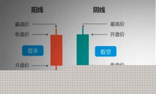 双长上影阳线(股票双长上影阳线)_https://www.jumanxin.com_上交所_第1张