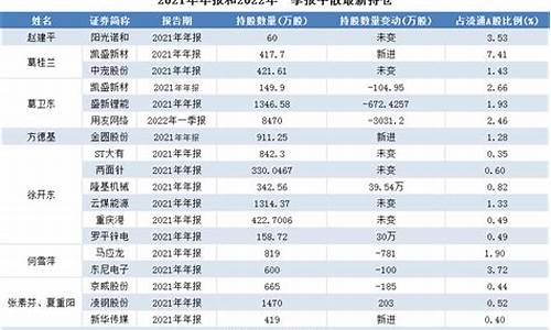 最新牛散持股一览表(牛散最新重仓股一览表)_https://www.jumanxin.com_上交所_第1张
