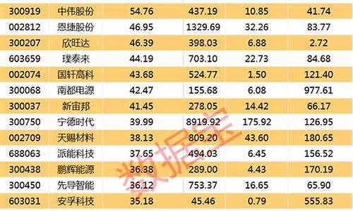 新能源十大龙头股票(新能源十大龙头股票有哪些公司)_https://www.jumanxin.com_创业板_第1张