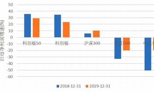 如何购买科创50指数基金(科创50基金怎么买)_https://www.jumanxin.com_北交所_第1张