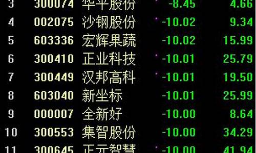 兴业证券淘气天尊股市直播(证券之星淘气天尊股市直播室)_https://www.jumanxin.com_创业板_第1张