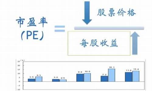 市盈率40多是好还是坏(市盈率四十多正常吗)_https://www.jumanxin.com_创业板_第1张