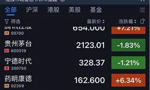 可以在手机上炒股吗(可以用手机炒股吗)_https://www.jumanxin.com_上交所_第1张