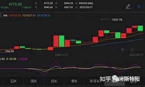 什么行业股票可以长期投资(哪些行业可以长期投资)_https://www.jumanxin.com_上交所_第1张