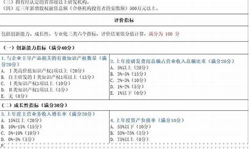 创新型中小企业认定(创新型中小企业认定条件有哪些)_https://www.jumanxin.com_上交所_第1张