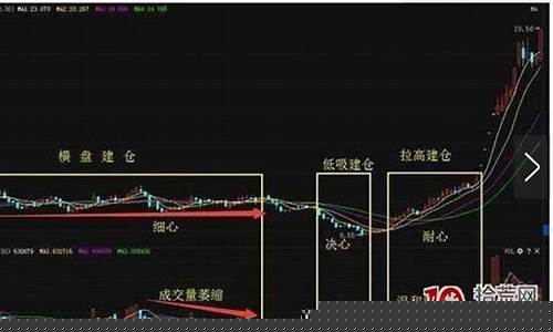 主力建仓k线特征图解(主力建仓有几种方式)_https://www.jumanxin.com_深交所_第1张