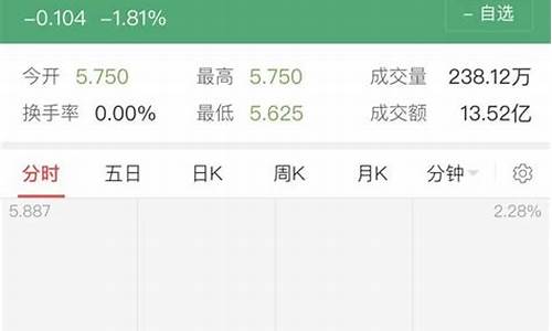 怎么注册买股票的账号(怎么注册买股票的账号呢)_https://www.jumanxin.com_深交所_第1张