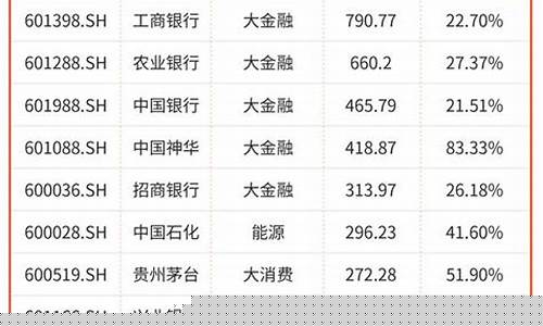 分红率最高的银行股票排名(分红最好的银行)_https://www.jumanxin.com_科创板_第1张