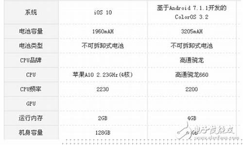 中关村在线参数对比(中关村在线电脑配置对比)_https://www.jumanxin.com_创业板_第1张