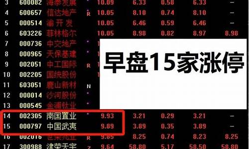 散户怎样参与集合竞价(集合竞价口诀背熟6句)_https://www.jumanxin.com_科创板_第1张