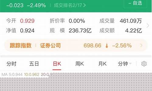 券商板块股票今日走势一览表最新(券商板块最新热议)_https://www.jumanxin.com_北交所_第1张