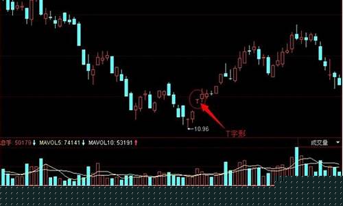 t字形k线图图解(t型k线图)_https://www.jumanxin.com_上交所_第1张
