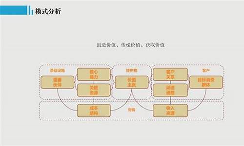 互联网的商业模式总结起来有三种(互联网商业模式有几种)_https://www.jumanxin.com_创业板_第1张