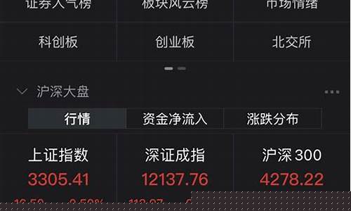 a股3300点(a股3300点什么意思)_https://www.jumanxin.com_科创板_第1张