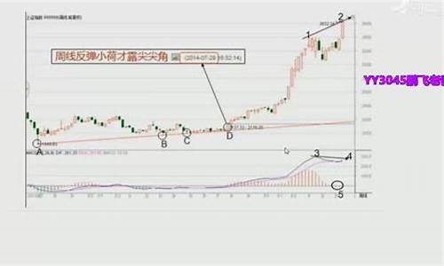 冯矿伟的今日股市直播(冯矿伟今日股市直播室)_https://www.jumanxin.com_创业板_第1张