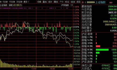 国际股票市场实时行情(国际股票市场实时行情查询)_https://www.jumanxin.com_创业板_第1张
