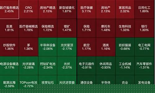 地产板块最新消息股票代码(地产板块最新消息股票代码是多少)_https://www.jumanxin.com_上交所_第1张