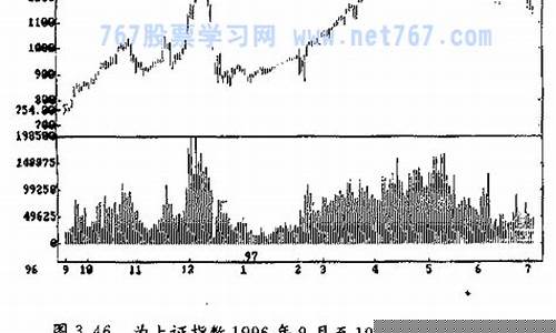 成交量与股价的关系(成交量与股价的关系是)_https://www.jumanxin.com_深交所_第1张