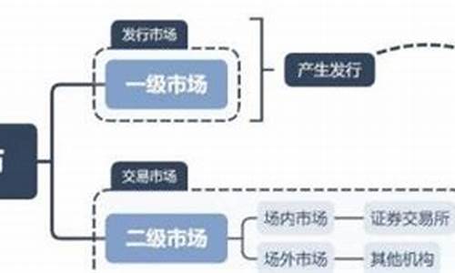二级市场的作用是什么(二级市场的重要作用)_https://www.jumanxin.com_科创板_第1张