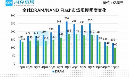 半导体今日行情可持续吗(半导体今日行情)_https://www.jumanxin.com_深交所_第1张