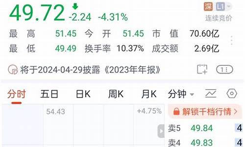 2021跌的最多的股票(2020跌得最多的股)_https://www.jumanxin.com_深交所_第1张