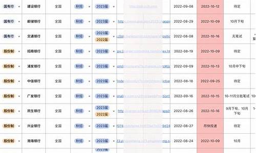 央国企2024校园招聘信息(央国企2024校园招聘信息什么时候)_https://www.jumanxin.com_上交所_第1张