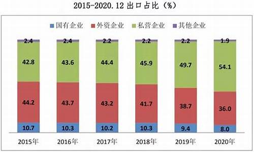 2020年出口增加原因(2020年中国出口汽车)_https://www.jumanxin.com_科创板_第1张