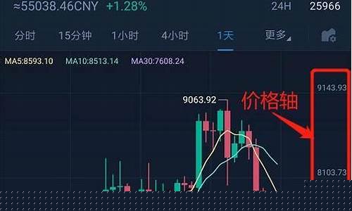 k线图怎么看(黄金k线图怎么看)_https://www.jumanxin.com_科创板_第1张