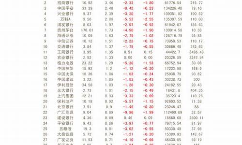 2023年严重超跌个股沪深(2023年股市)_https://www.jumanxin.com_科创板_第1张