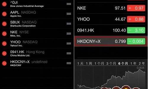 怎么炒股用什么软件(炒股软件怎么赚钱)_https://www.jumanxin.com_深交所_第1张