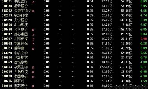 1亿小盘股一览表(一亿以下的小盘股)_https://www.jumanxin.com_上交所_第1张