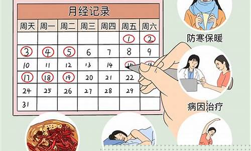 医生说的三个周期是多久(3个周期什么意思)_https://www.jumanxin.com_上交所_第1张