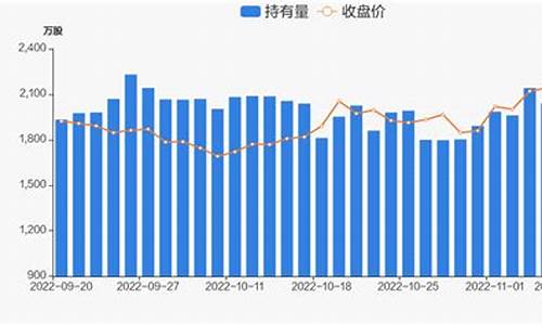 北京君正被深股通减持(北京君正限售股解禁时间)_https://www.jumanxin.com_深交所_第1张