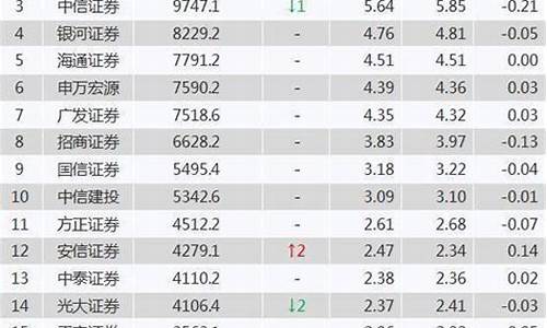 免5券商(有没有免五的券商)_https://www.jumanxin.com_上交所_第1张