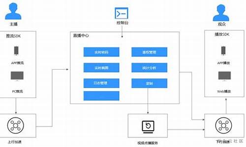 期货网络直播服务器(期货直播网站)_深交所_第1张_财经网 期货网络直播服务器(期货直播网站)_https://www.jumanxin.com_深交所_第1张